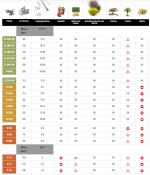 NEGRI Biohäcksler R185TRI / Häcksler mit Dreipunktaufnahme CAT. 1 für Traktor – Bild 4