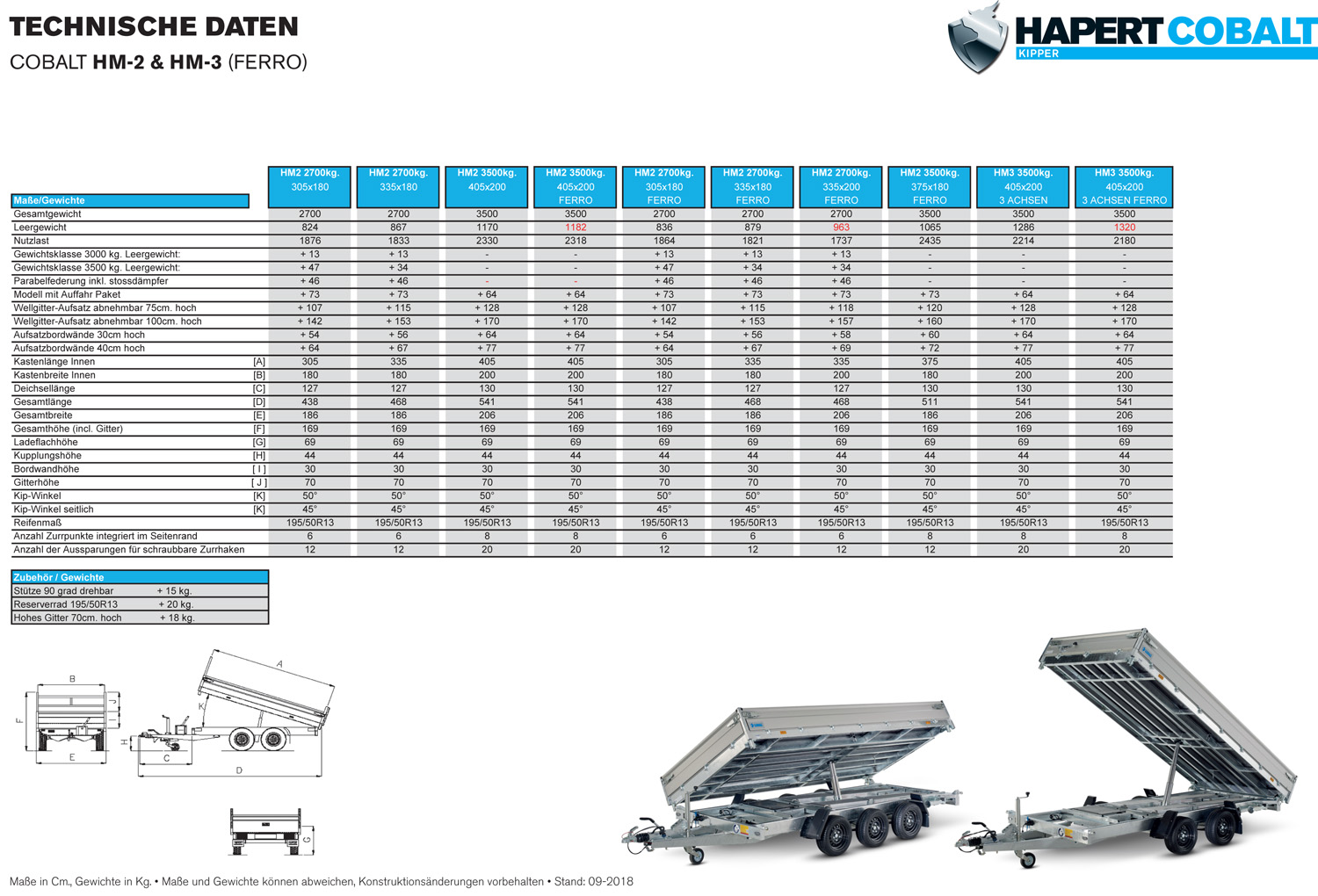 Hapert Cobalt HM-3 - 3500 3 Achs Multi Ferro Stahlblechaufsatz 600 mm, 400 mm Alu BW – Bild 2